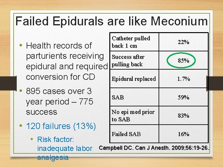 Failed Epidurals are like Meconium • Health records of parturients receiving epidural and required