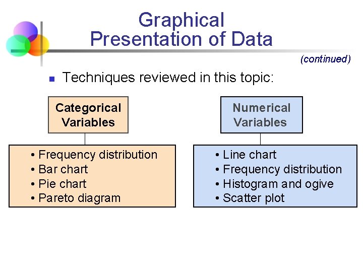 Graphical Presentation of Data (continued) n Techniques reviewed in this topic: Categorical Variables •