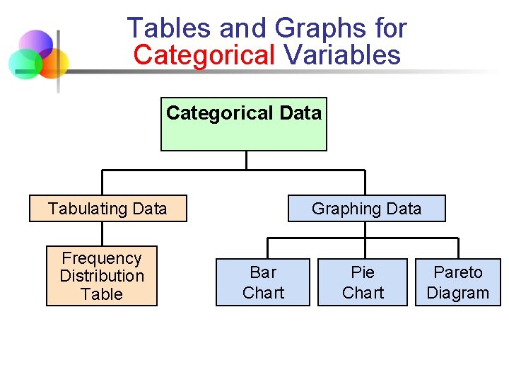 Tables and Graphs for Categorical Variables Categorical Data Tabulating Data Frequency Distribution Table Graphing