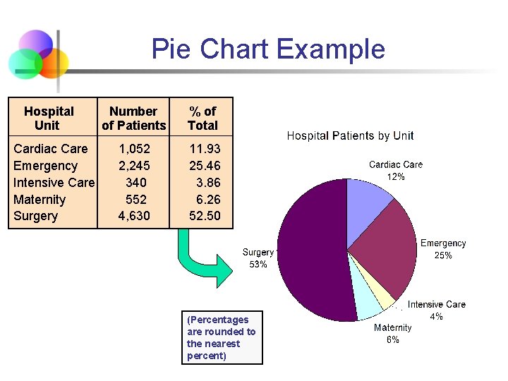 Pie Chart Example Hospital Unit Cardiac Care Emergency Intensive Care Maternity Surgery Number of