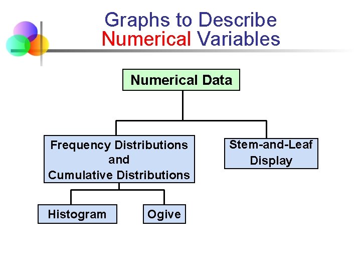 Graphs to Describe Numerical Variables Numerical Data Frequency Distributions and Cumulative Distributions Histogram Ogive