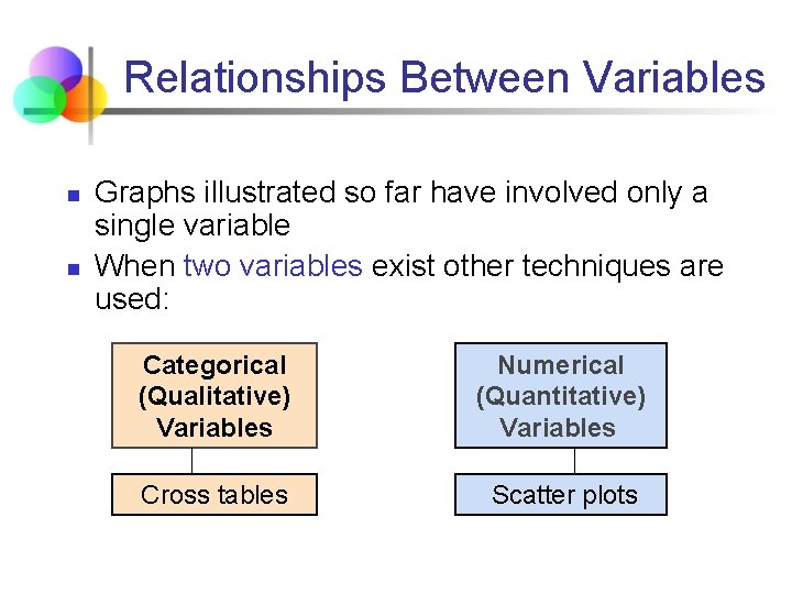 Relationships Between Variables n n Graphs illustrated so far have involved only a single