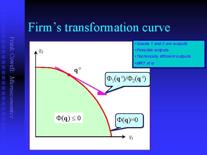 Firm’s transformation curve Frank Cowell: Microeconomics §Goods 1 and 2 are outputs q 2