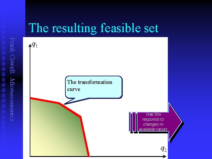 The resulting feasible set Frank Cowell: Microeconomics q 1 The transformation curve how this
