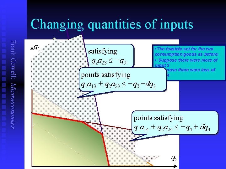 Changing quantities of inputs Frank Cowell: Microeconomics q 1 points satisfying q 1 a