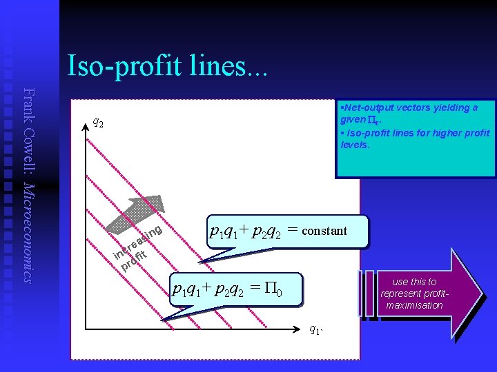 Iso-profit lines. . . Frank Cowell: Microeconomics §Net-output vectors yielding a given P 0.