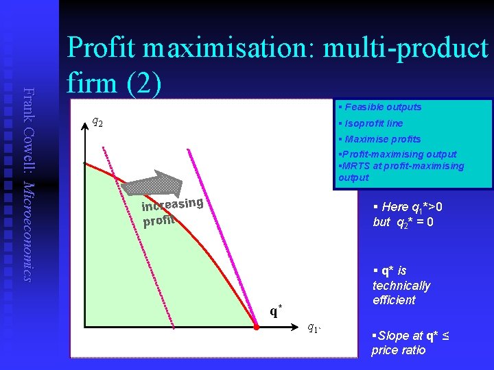 Frank Cowell: Microeconomics Profit maximisation: multi-product firm (2) § Feasible outputs q 2 §