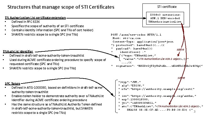 Structures that manage scope of STI Certificates TN Authorization List certificate extension • Defined Structures that manage scope of STI Certificates TN Authorization List certificate extension • Defined