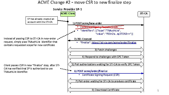 ACME Change #2 – move CSR to new finalize step Service Provider SP-1 ACME ACME Change #2 – move CSR to new finalize step Service Provider SP-1 ACME