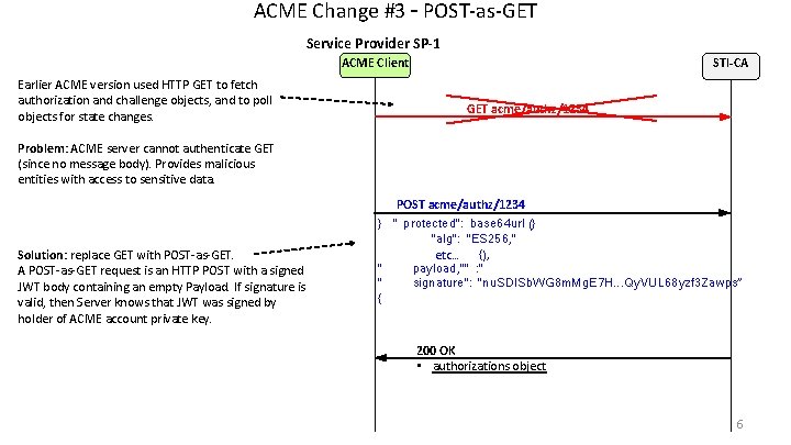 ACME Change #3 – POST-as-GET Service Provider SP-1 ACME Client Earlier ACME version used ACME Change #3 – POST-as-GET Service Provider SP-1 ACME Client Earlier ACME version used