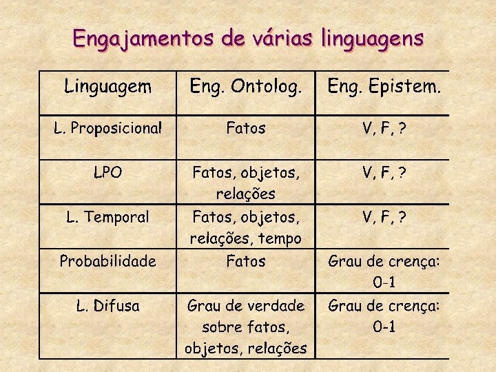 Engajamentos de várias linguagens 