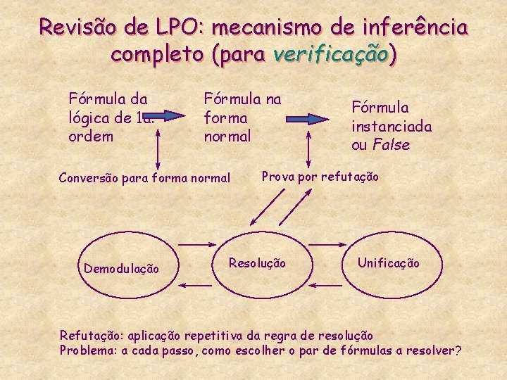 Revisão de LPO: mecanismo de inferência completo (para verificação) Fórmula da lógica de 1