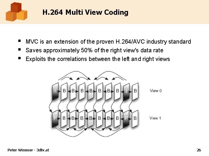 H. 264 Multi View Coding § § § MVC is an extension of the