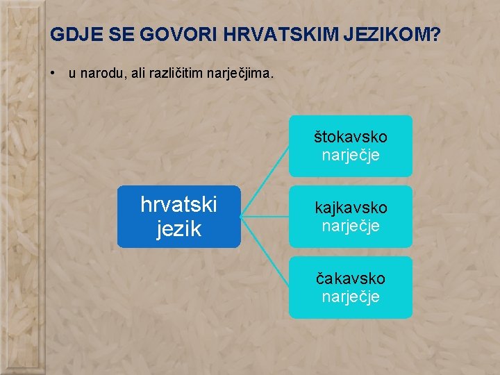 GDJE SE GOVORI HRVATSKIM JEZIKOM? • u narodu, ali različitim narječjima. štokavsko narječje hrvatski