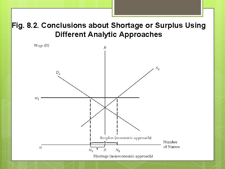 Fig. 8. 2. Conclusions about Shortage or Surplus Using Different Analytic Approaches Fig. 8. 2. Conclusions about Shortage or Surplus Using Different Analytic Approaches