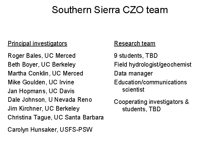 Southern Sierra CZO team Principal investigators Research team Roger Bales, UC Merced Beth Boyer, Southern Sierra CZO team Principal investigators Research team Roger Bales, UC Merced Beth Boyer,