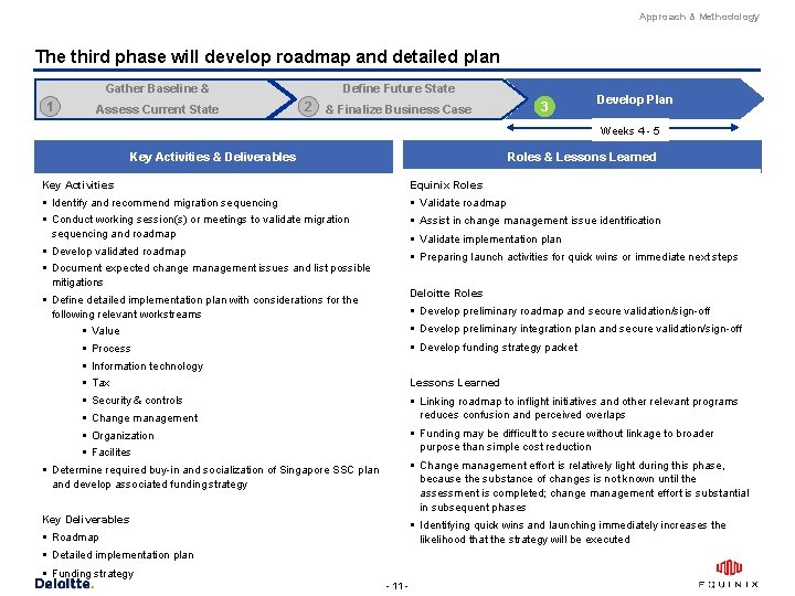 Approach & Methodology The third phase will develop roadmap and detailed plan Gather Baseline