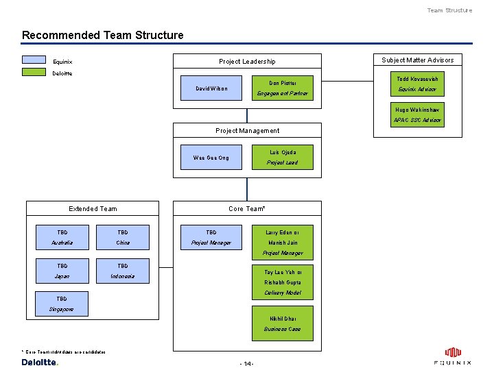 Team Structure Recommended Team Structure Project Leadership Equinix Deloitte Don Piotter David Wilson Engagement