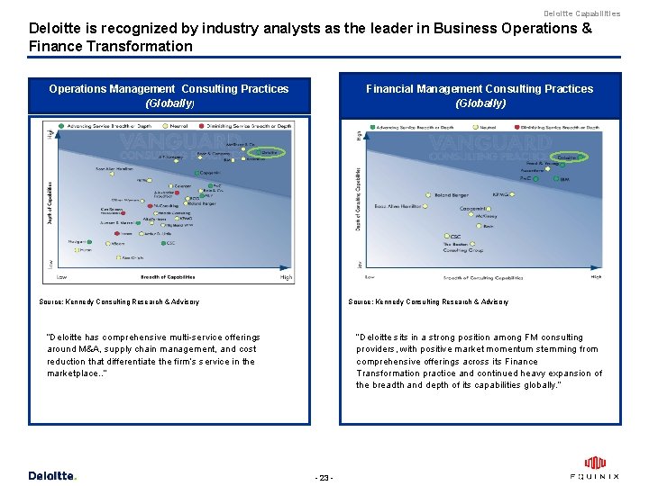 Deloitte Capabilities Deloitte is recognized by industry analysts as the leader in Business Operations