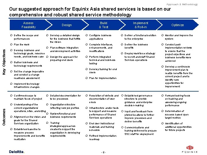 Approach & Methodology Our suggested approach for Equinix Asia shared services is based on