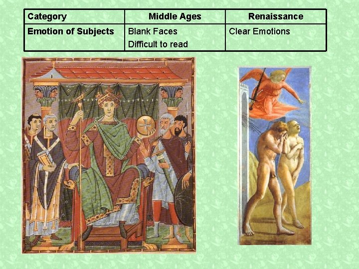 Category Emotion of Subjects Middle Ages Blank Faces Difficult to read Renaissance Clear Emotions