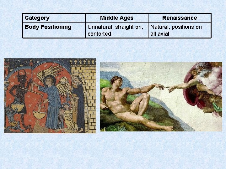 Category Body Positioning Middle Ages Unnatural, straight on, contorted Renaissance Natural, positions on all