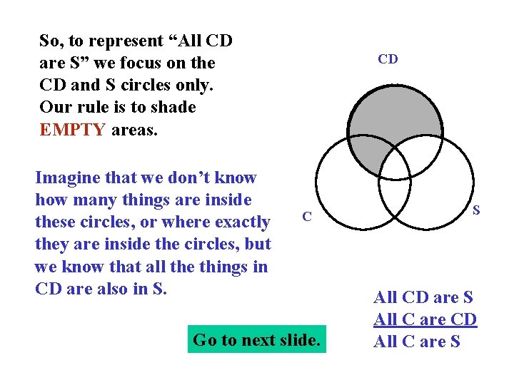 So, to represent “All CD are S” we focus on the CD and S