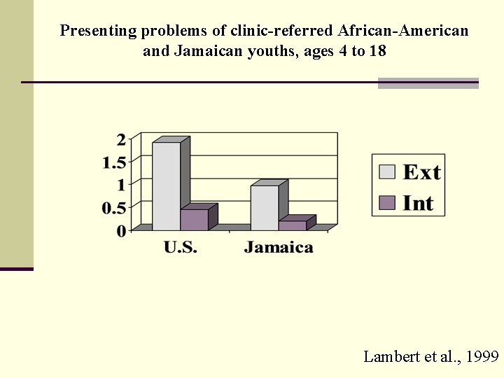Presenting problems of clinic-referred African-American and Jamaican youths, ages 4 to 18 Lambert et