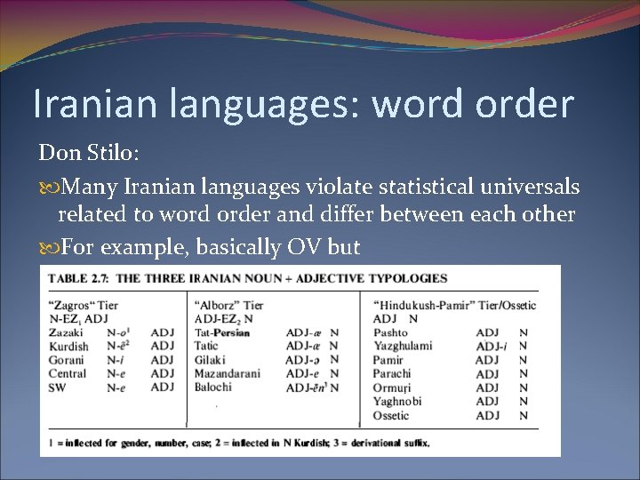 Iranian languages: word order Don Stilo: Many Iranian languages violate statistical universals related to