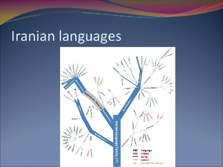 Iranian languages 