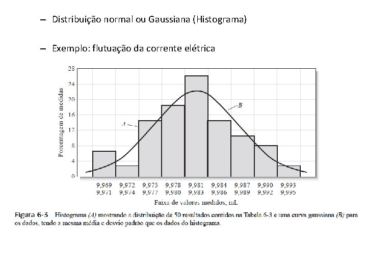 – Distribuição normal ou Gaussiana (Histograma) – Exemplo: flutuação da corrente elétrica 