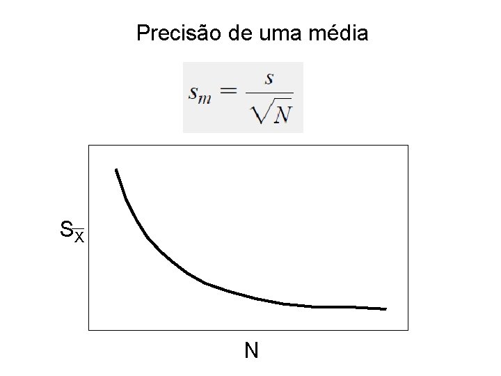 Precisão de uma média SX N 