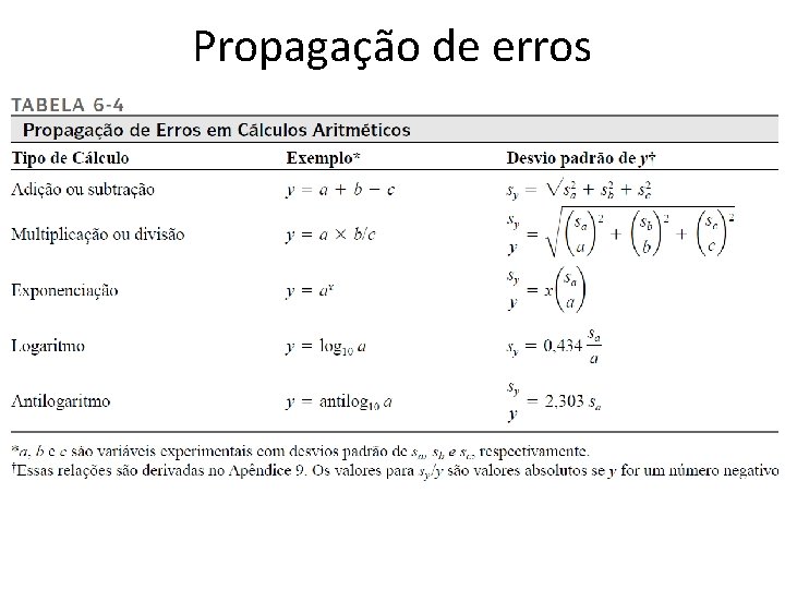 Propagação de erros 