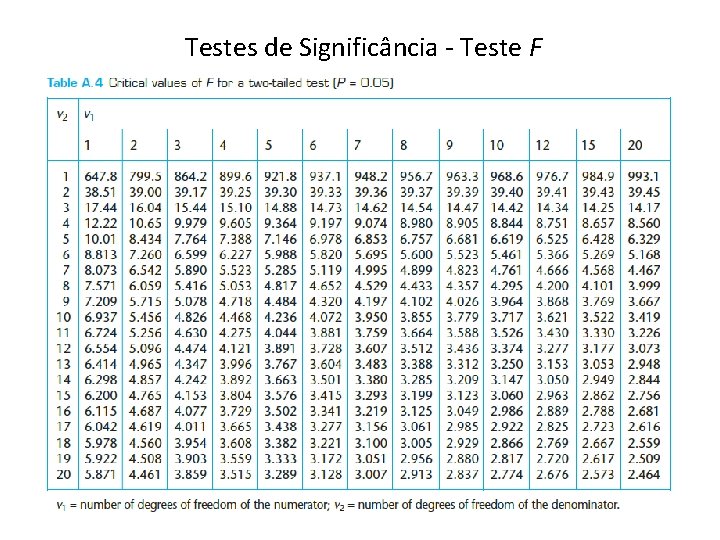 Testes de Significância - Teste F 