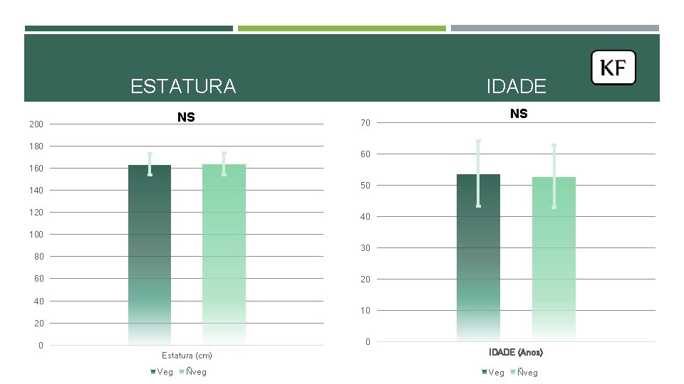 ESTATURA NS 200 180 IDADE NS 70 60 160 50 140 120 40 100 ESTATURA NS 200 180 IDADE NS 70 60 160 50 140 120 40 100