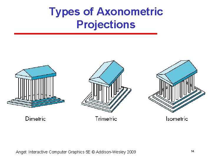 Types of Axonometric Projections Angel: Interactive Computer Graphics 5 E © Addison Wesley 2009