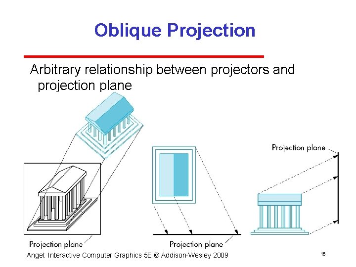 Oblique Projection Arbitrary relationship between projectors and projection plane Angel: Interactive Computer Graphics 5