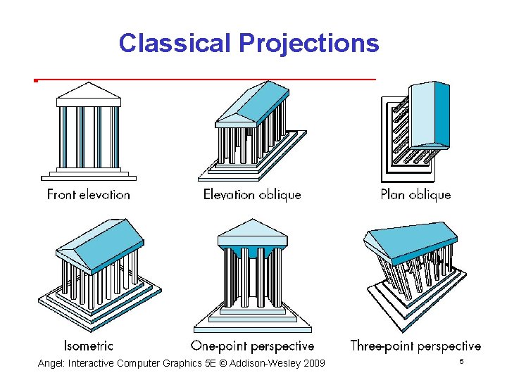 Classical Projections Angel: Interactive Computer Graphics 5 E © Addison Wesley 2009 5 