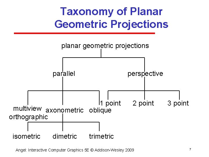 Taxonomy of Planar Geometric Projections planar geometric projections perspective parallel 1 point multiview axonometric
