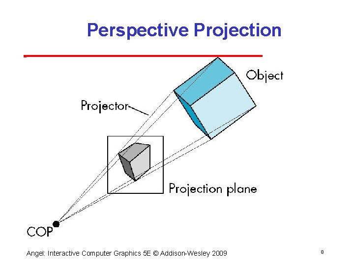 Perspective Projection Angel: Interactive Computer Graphics 5 E © Addison Wesley 2009 8 