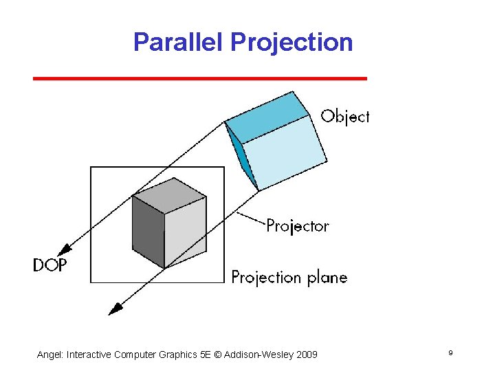 Parallel Projection Angel: Interactive Computer Graphics 5 E © Addison Wesley 2009 9 