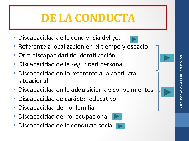  • • • Discapacidad de la conciencia del yo. Referente a localización en