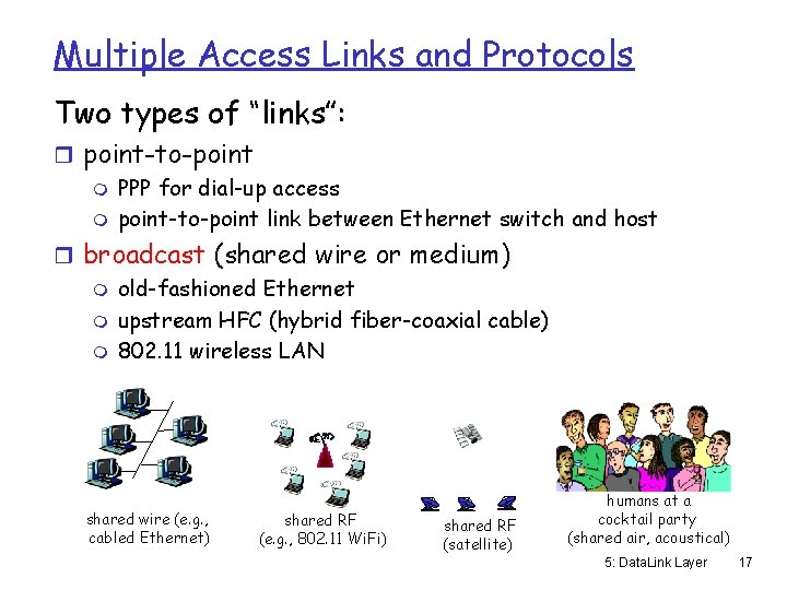 Multiple Access Links and Protocols Two types of “links”: r point-to-point m PPP for