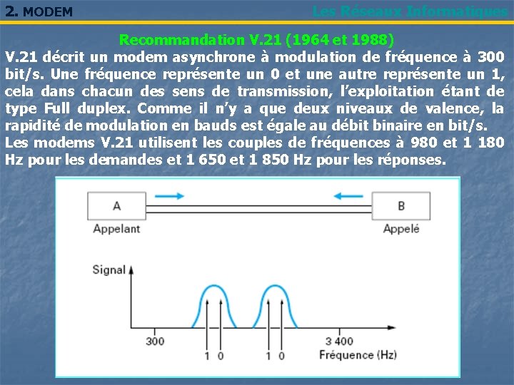 2. MODEM Les Réseaux Informatiques Recommandation V. 21 (1964 et 1988) V. 21 décrit