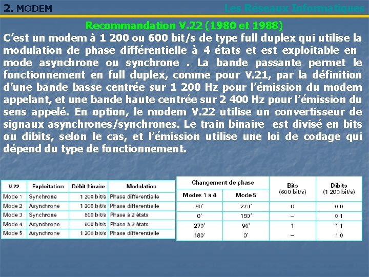 2. MODEM Les Réseaux Informatiques Recommandation V. 22 (1980 et 1988) C’est un modem