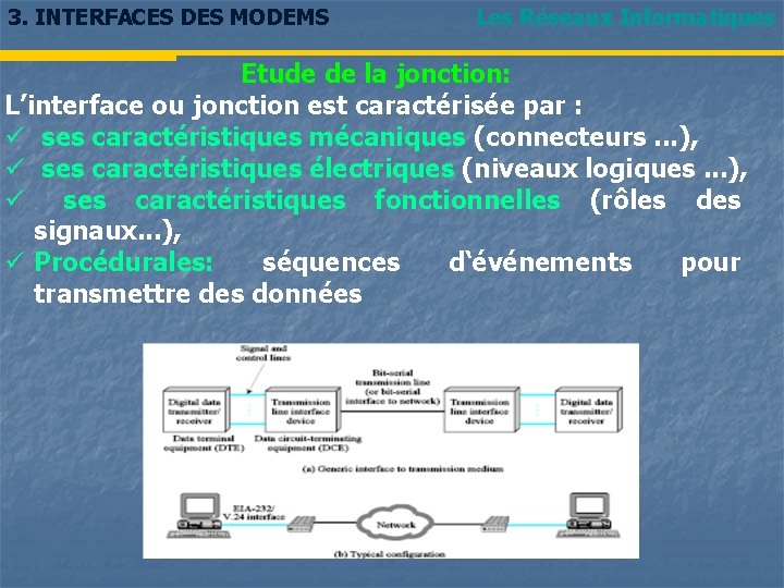 3. INTERFACES DES MODEMS Les Réseaux Informatiques Etude de la jonction: L’interface ou jonction