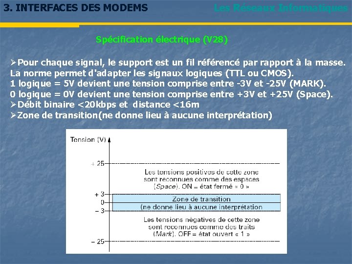 3. INTERFACES DES MODEMS Les Réseaux Informatiques Spécification électrique (V 28) ØPour chaque signal,