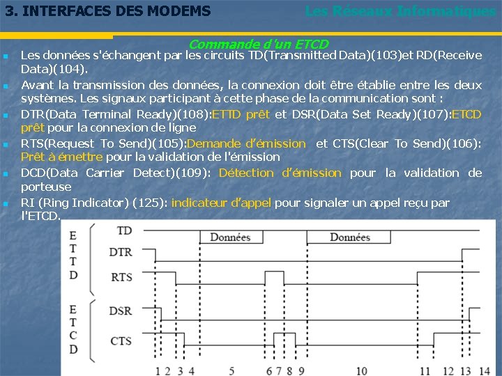 3. INTERFACES DES MODEMS Les Réseaux Informatiques Commande d'un ETCD n n n Les