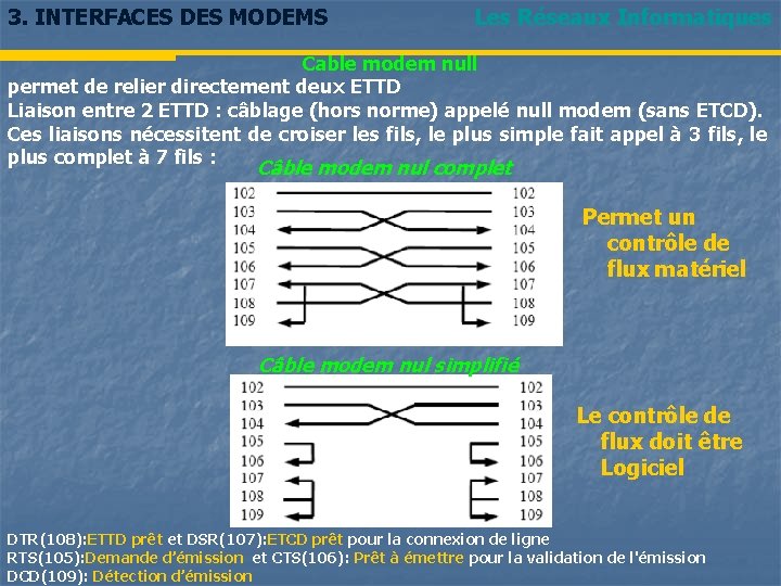 3. INTERFACES DES MODEMS Les Réseaux Informatiques Cable modem null permet de relier directement