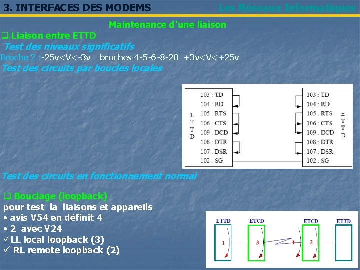 3. INTERFACES DES MODEMS Les Réseaux Informatiques Maintenance d'une liaison q Liaison entre ETTD